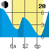 Stanwood tide chart for Tuesday, May 20, 2025