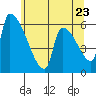 Stanwood tide chart for Friday, May 23, 2025