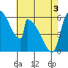 Stanwood tide chart for Saturday, May 3, 2025