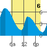 Stanwood tide chart for Tuesday, May 6, 2025