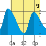 Stanwood tide chart for Friday, May 9, 2025