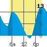 Stanwood tide chart for Friday, June 13, 2025