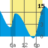 Stanwood tide chart for Sunday, June 15, 2025