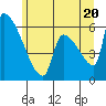 Stanwood tide chart for Friday, June 20, 2025