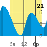 Stanwood tide chart for Saturday, June 21, 2025