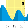 Stanwood tide chart for Thursday, June 5, 2025