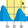 Stanwood tide chart for Friday, June 6, 2025