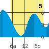 Stanwood tide chart for Saturday, July 5, 2025