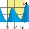 Stanwood tide chart for Thursday, August 14, 2025