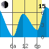 Stanwood tide chart for Friday, August 15, 2025