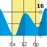 Stanwood tide chart for Saturday, August 16, 2025