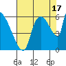 Stanwood tide chart for Sunday, August 17, 2025