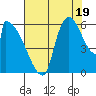 Stanwood tide chart for Tuesday, August 19, 2025