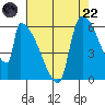 Stanwood tide chart for Friday, August 22, 2025