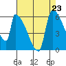 Stanwood tide chart for Saturday, August 23, 2025