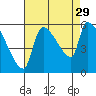 Stanwood tide chart for Friday, August 29, 2025