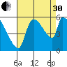 Stanwood tide chart for Saturday, August 30, 2025