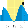 Stanwood tide chart for Wednesday, August 6, 2025