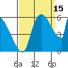 Stanwood tide chart for Monday, September 15, 2025