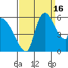 Stanwood tide chart for Tuesday, September 16, 2025