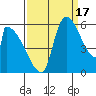 Stanwood tide chart for Wednesday, September 17, 2025