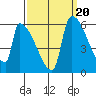 Stanwood tide chart for Saturday, September 20, 2025