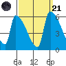 Stanwood tide chart for Sunday, September 21, 2025