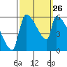 Stanwood tide chart for Friday, September 26, 2025