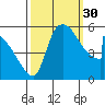 Stanwood tide chart for Tuesday, September 30, 2025