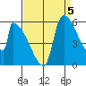 Stanwood tide chart for Friday, September 5, 2025