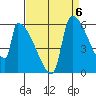 Stanwood tide chart for Saturday, September 6, 2025