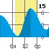 Stanwood tide chart for Wednesday, October 15, 2025