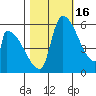 Stanwood tide chart for Thursday, October 16, 2025