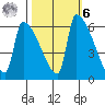 Stanwood tide chart for Monday, October 6, 2025