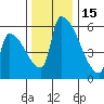 Stanwood tide chart for Saturday, November 15, 2025