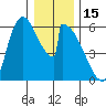 Stanwood tide chart for Thursday, January 15, 2026