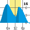 Stanwood tide chart for Friday, January 16, 2026