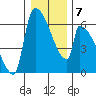 Stanwood tide chart for Wednesday, January 7, 2026