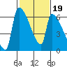 Stanwood tide chart for Thursday, February 19, 2026