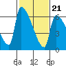 Stanwood tide chart for Saturday, February 21, 2026