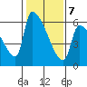 Stanwood tide chart for Saturday, February 7, 2026