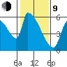 Stanwood tide chart for Monday, February 9, 2026