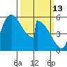 Stanwood tide chart for Friday, March 13, 2026