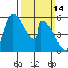Stanwood tide chart for Saturday, March 14, 2026
