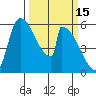 Stanwood tide chart for Sunday, March 15, 2026