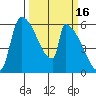 Stanwood tide chart for Monday, March 16, 2026