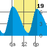 Stanwood tide chart for Thursday, March 19, 2026