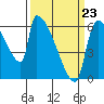 Stanwood tide chart for Monday, March 23, 2026
