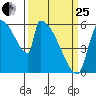 Stanwood tide chart for Wednesday, March 25, 2026