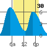 Stanwood tide chart for Monday, March 30, 2026